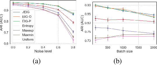 Figure 2 for Effective Acquisition Functions for Active Correlation Clustering