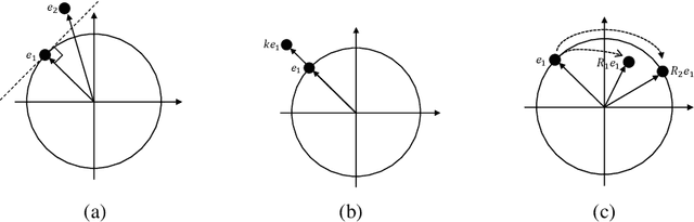 Figure 1 for Prior Bilinear Based Models for Knowledge Graph Completion