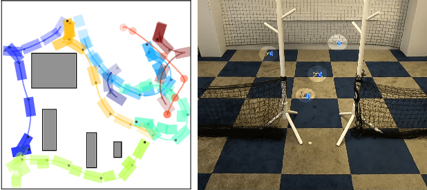 Figure 1 for db-CBS: Discontinuity-Bounded Conflict-Based Search for Multi-Robot Kinodynamic Motion Planning