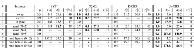 Figure 3 for db-CBS: Discontinuity-Bounded Conflict-Based Search for Multi-Robot Kinodynamic Motion Planning