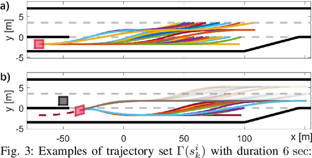 Figure 3 for Decision-Making for Autonomous Vehicles with Interaction-Aware Behavioral Prediction and Social-Attention Neural Network