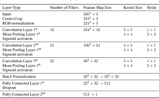 Figure 2 for Data-Agnostic Face Image Synthesis Detection Using Bayesian CNNs