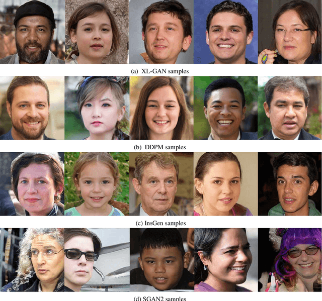 Figure 3 for Data-Agnostic Face Image Synthesis Detection Using Bayesian CNNs