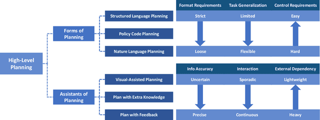 Figure 1 for A Survey on Robotics with Foundation Models: toward Embodied AI