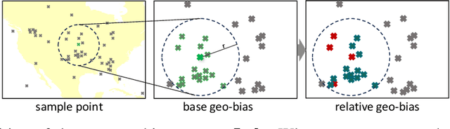 Figure 3 for TorchSpatial: A Location Encoding Framework and Benchmark for Spatial Representation Learning