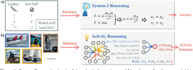 Figure 1 for Symbol-LLM: Leverage Language Models for Symbolic System in Visual Human Activity Reasoning