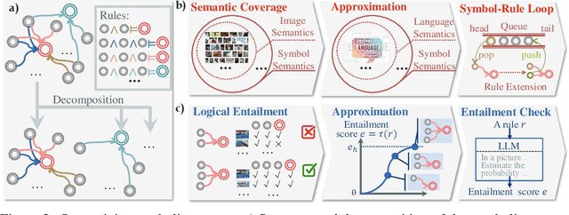 Figure 3 for Symbol-LLM: Leverage Language Models for Symbolic System in Visual Human Activity Reasoning