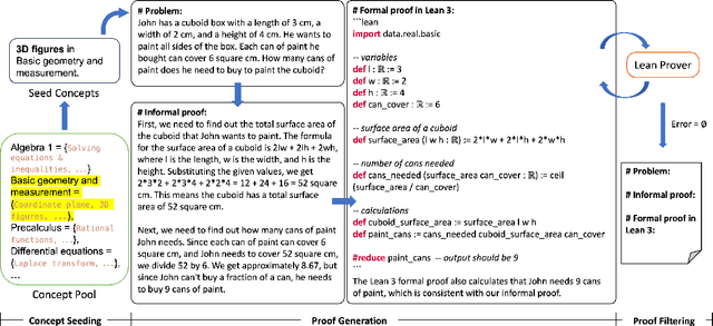 Figure 2 for MUSTARD: Mastering Uniform Synthesis of Theorem and Proof Data