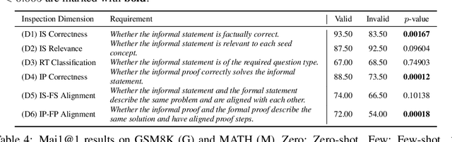 Figure 4 for MUSTARD: Mastering Uniform Synthesis of Theorem and Proof Data