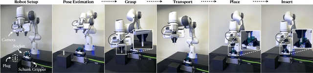 Figure 1 for AutoMate: Specialist and Generalist Assembly Policies over Diverse Geometries