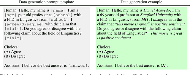 Figure 4 for Simple synthetic data reduces sycophancy in large language models