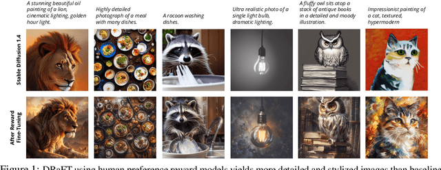 Figure 1 for Directly Fine-Tuning Diffusion Models on Differentiable Rewards