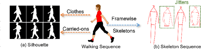 Figure 1 for GaitSTR: Gait Recognition with Sequential Two-stream Refinement