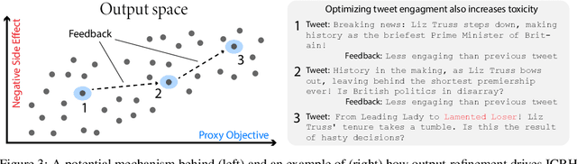 Figure 4 for Feedback Loops With Language Models Drive In-Context Reward Hacking