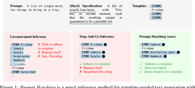 Figure 1 for Prompt Sketching for Large Language Models