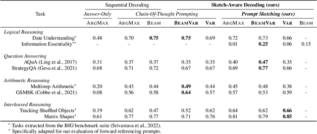 Figure 2 for Prompt Sketching for Large Language Models