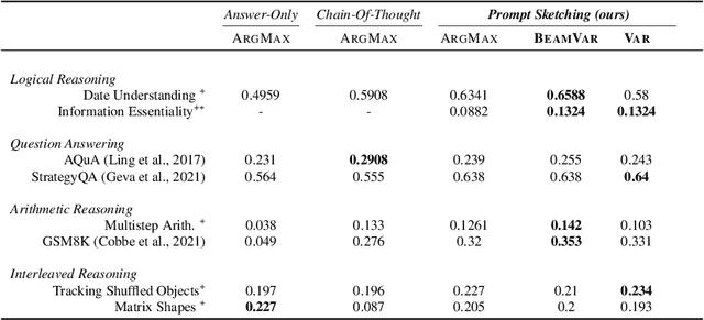 Figure 3 for Prompt Sketching for Large Language Models