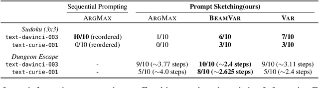 Figure 4 for Prompt Sketching for Large Language Models