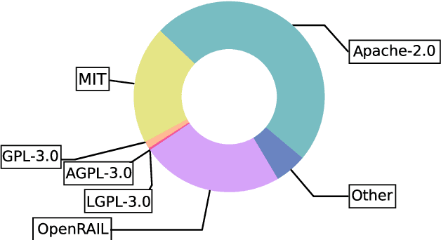 Figure 3 for The ARRT of Language-Models-as-a-Service: Overview of a New Paradigm and its Challenges