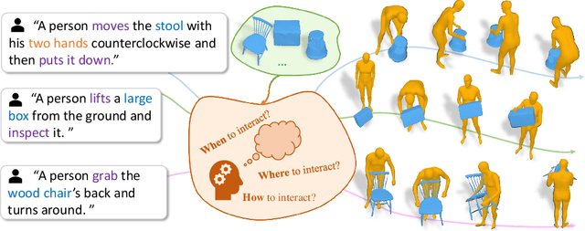 Figure 1 for THOR: Text to Human-Object Interaction Diffusion via Relation Intervention