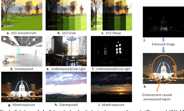 Figure 1 for Unified-EGformer: Exposure Guided Lightweight Transformer for Mixed-Exposure Image Enhancement