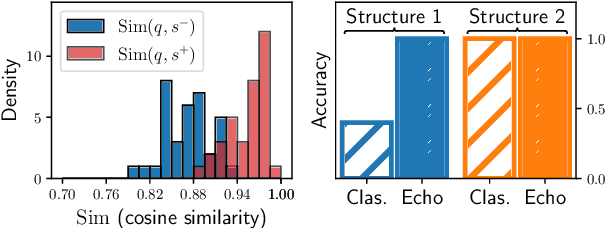 Figure 3 for Repetition Improves Language Model Embeddings