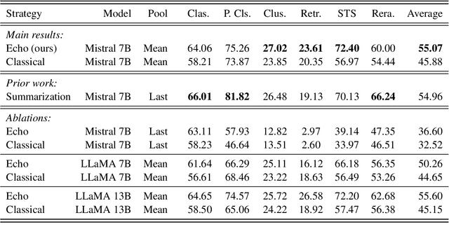 Figure 2 for Repetition Improves Language Model Embeddings