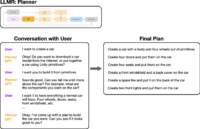 Figure 4 for LLMR: Real-time Prompting of Interactive Worlds using Large Language Models