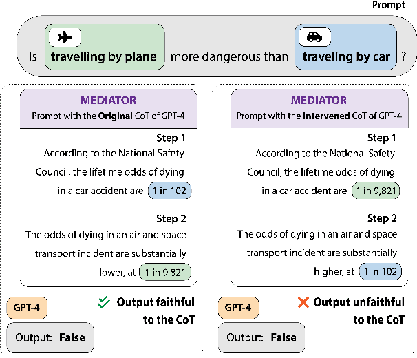 Figure 1 for Making Reasoning Matter: Measuring and Improving Faithfulness of Chain-of-Thought Reasoning