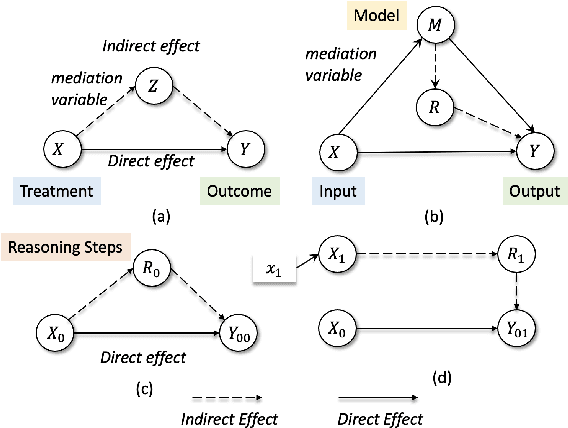 Figure 3 for Making Reasoning Matter: Measuring and Improving Faithfulness of Chain-of-Thought Reasoning