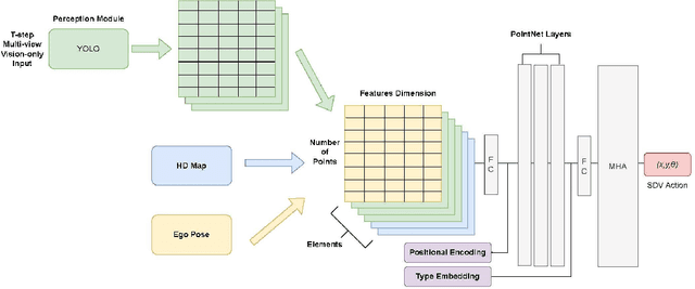 Figure 2 for Path Planning based on 2D Object Bounding-box