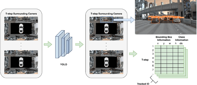 Figure 3 for Path Planning based on 2D Object Bounding-box