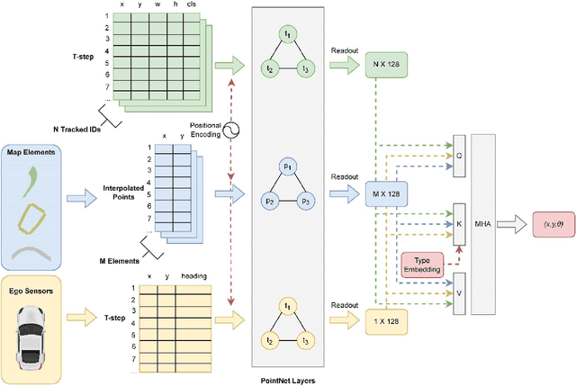 Figure 4 for Path Planning based on 2D Object Bounding-box