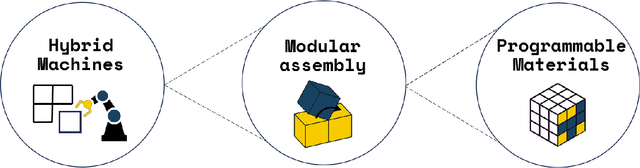 Figure 1 for Computational Fabrication and Assembly for In Situ Manufacturing