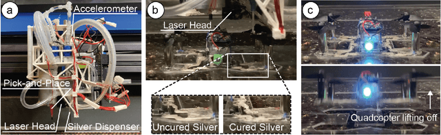 Figure 2 for Computational Fabrication and Assembly for In Situ Manufacturing