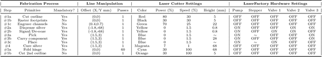 Figure 3 for Computational Fabrication and Assembly for In Situ Manufacturing