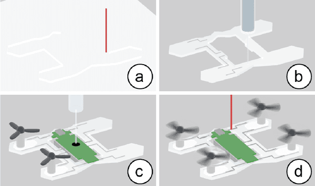 Figure 4 for Computational Fabrication and Assembly for In Situ Manufacturing