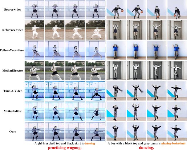 Figure 4 for Edit-Your-Motion: Space-Time Diffusion Decoupling Learning for Video Motion Editing