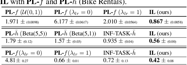 Figure 2 for Domain Generalisation via Imprecise Learning