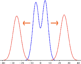 Figure 2 for On the Generalization Properties of Diffusion Models