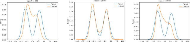 Figure 4 for On the Generalization Properties of Diffusion Models