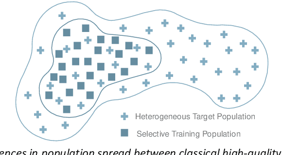 Figure 2 for RAISE -- Radiology AI Safety, an End-to-end lifecycle approach