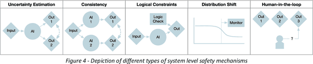 Figure 3 for RAISE -- Radiology AI Safety, an End-to-end lifecycle approach