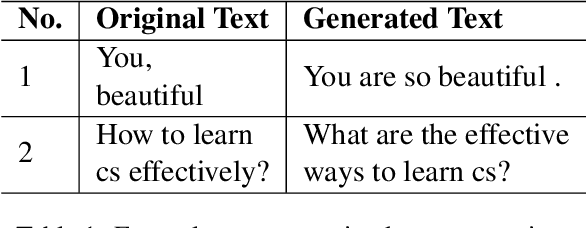 Figure 1 for Effective Unsupervised Constrained Text Generation based on Perturbed Masking