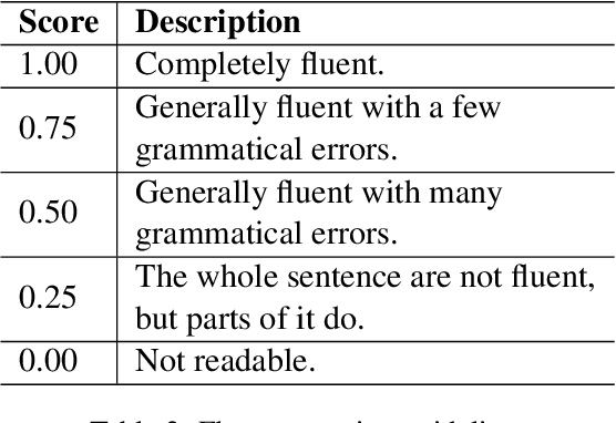 Figure 2 for Effective Unsupervised Constrained Text Generation based on Perturbed Masking