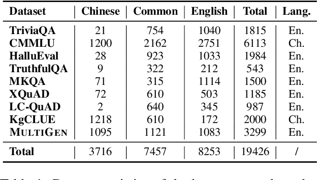 Figure 2 for 1+1>2: Can Large Language Models Serve as Cross-Lingual Knowledge Aggregators?