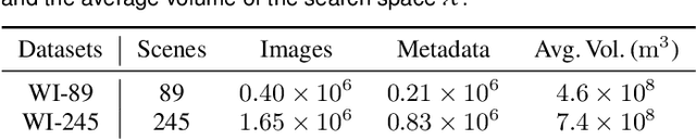 Figure 1 for PanoTree: Autonomous Photo-Spot Explorer in Virtual Reality Scenes