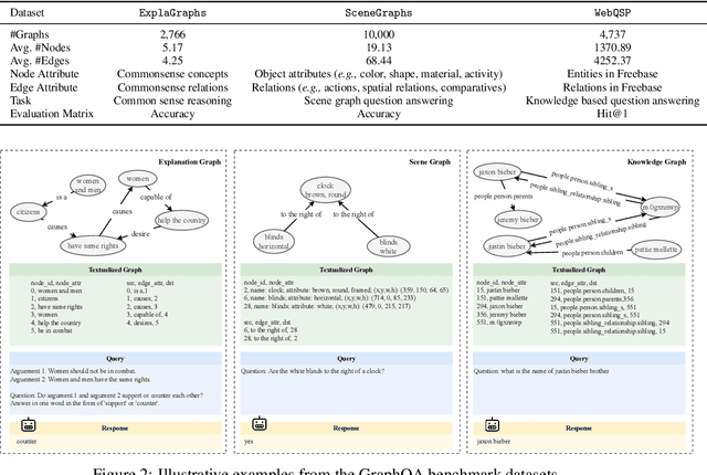 Figure 3 for G-Retriever: Retrieval-Augmented Generation for Textual Graph Understanding and Question Answering