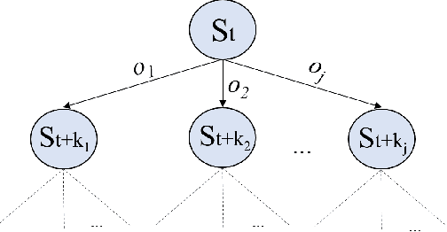 Figure 2 for Forecaster: Towards Temporally Abstract Tree-Search Planning from Pixels