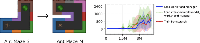 Figure 4 for Forecaster: Towards Temporally Abstract Tree-Search Planning from Pixels